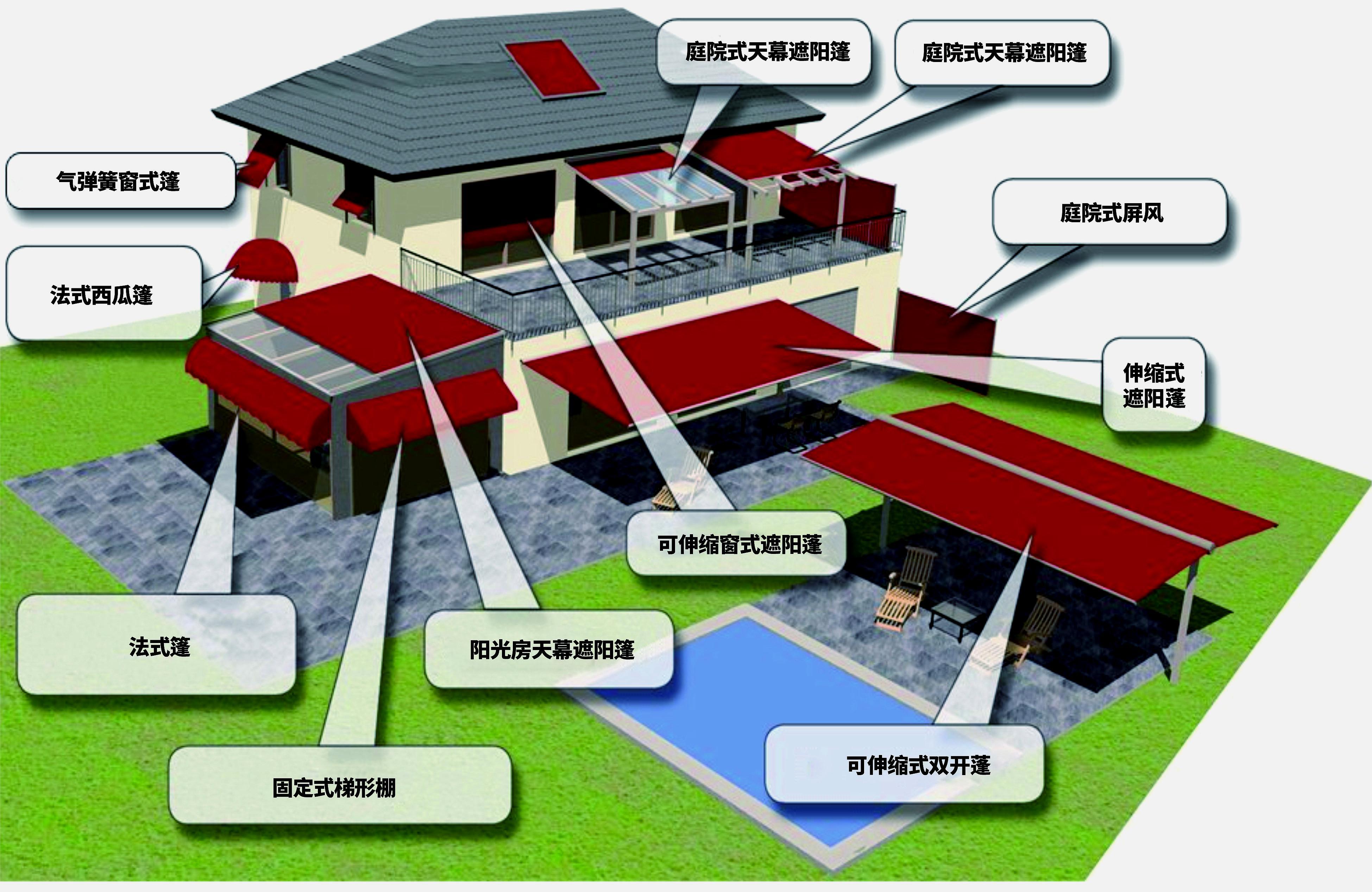 廣東夏日，庭院、露臺如何遮陽，美的不能再美的遮陽篷供你選擇